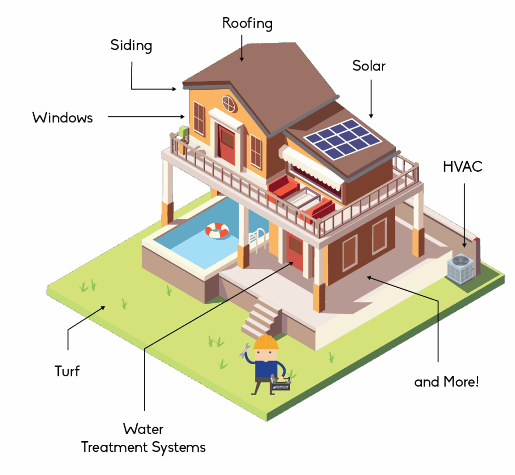 markets served infographic